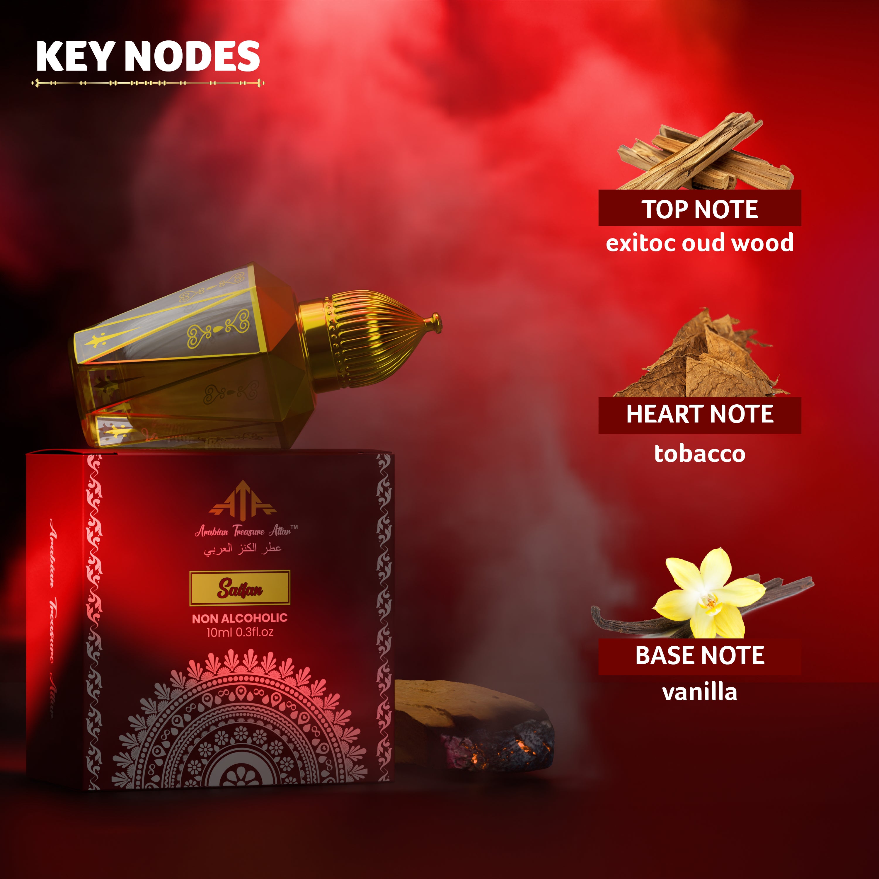 Saifan | Buy 1 Perfume, Get 3 More FREE